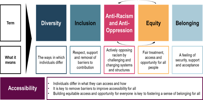 The 50 – 30 Challenge